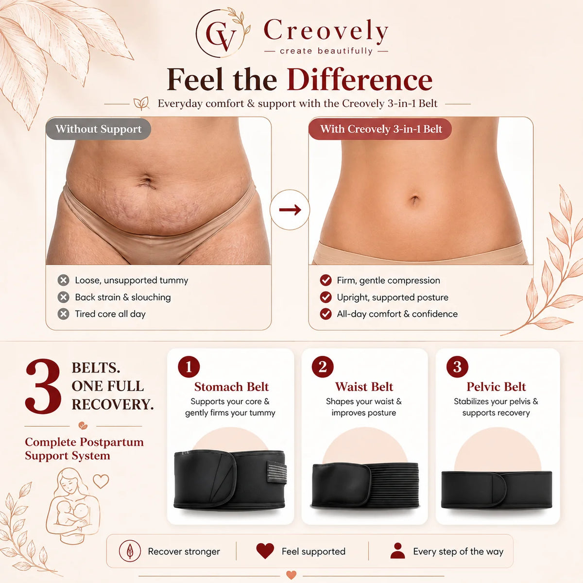 Pregnancy Support Belt for New Moms | Abdominal Postnatal Recovery Wrap